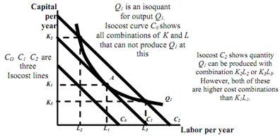 1815_output at minimum cost.png